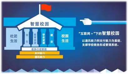 南顺网络面向智慧校园布局<
